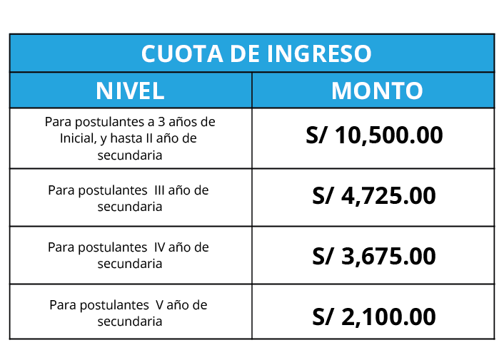 Tabla de niveles y montos